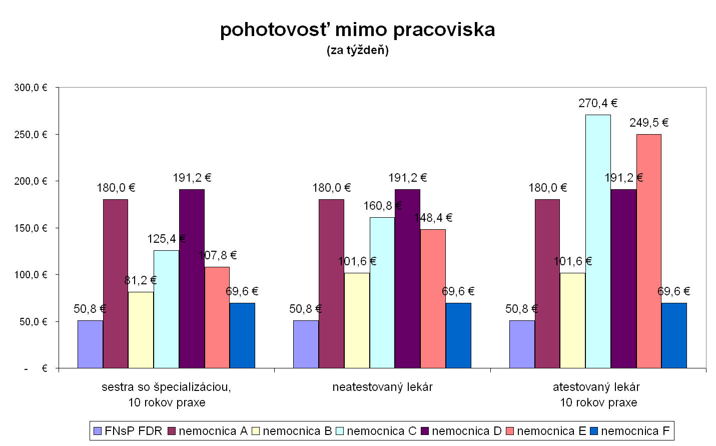 pohotovosť mimo pracoviska, tzv. príslužba